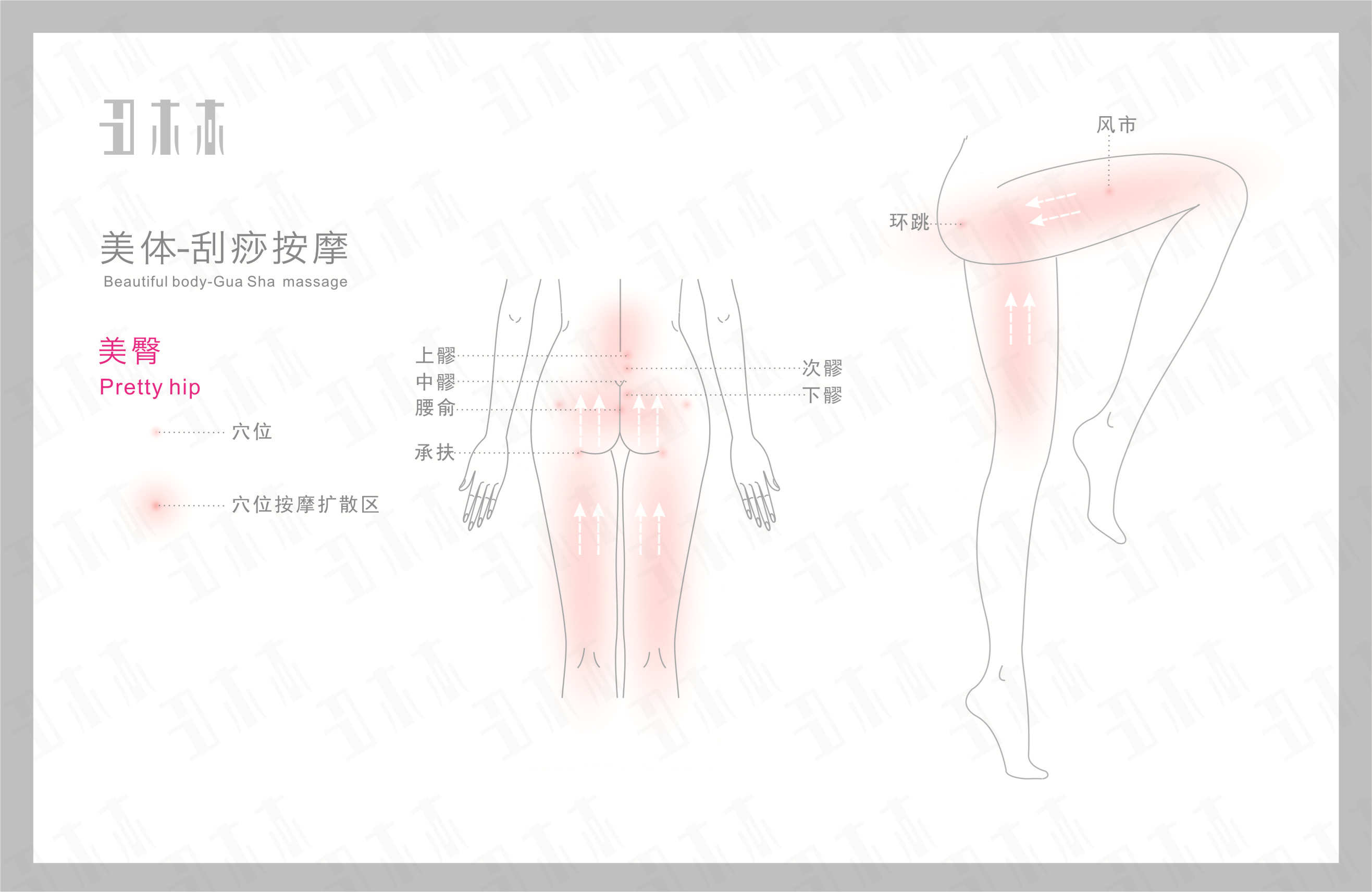 美臀,刮痧按摩部位示意图解及方法