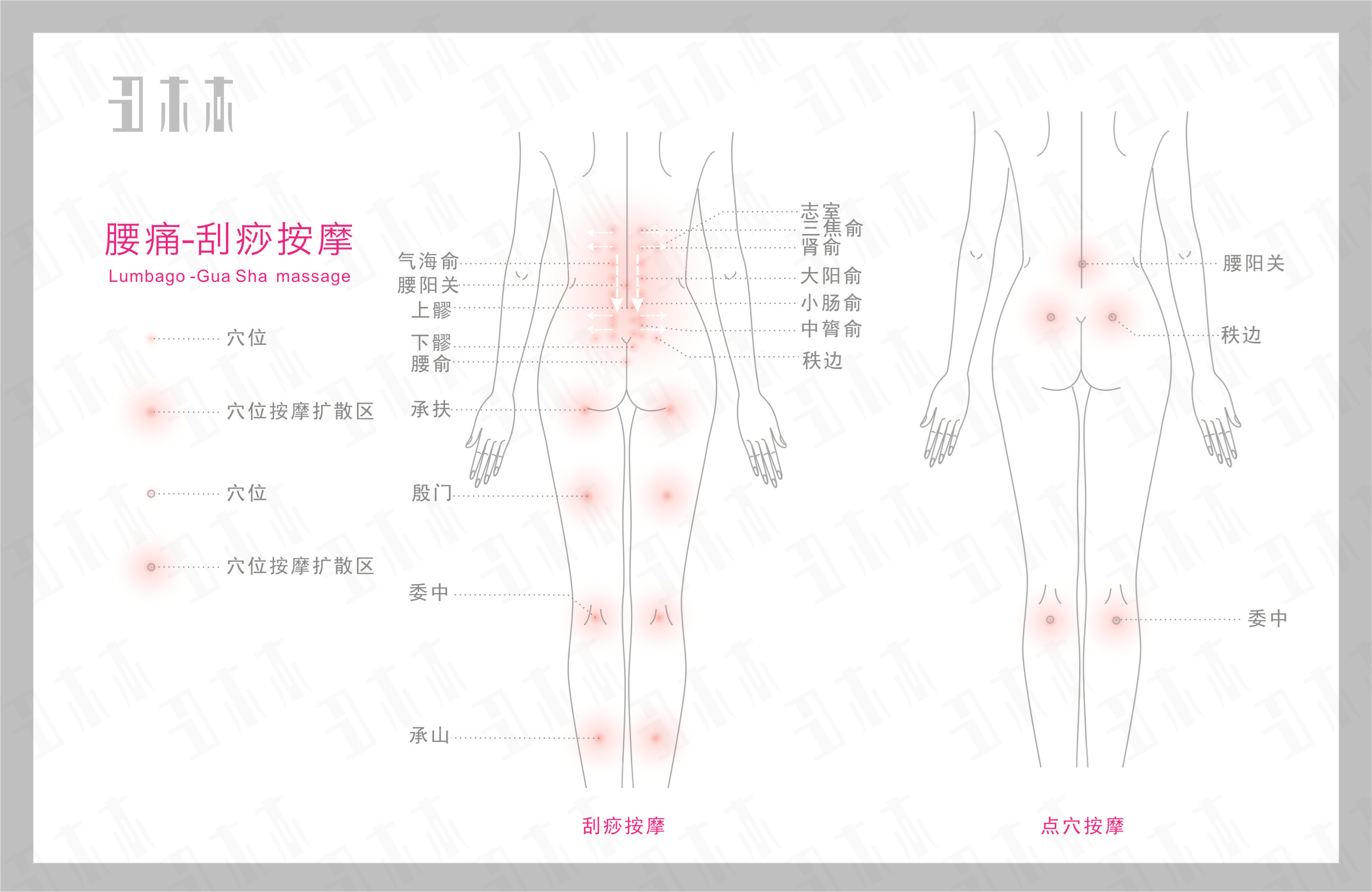 腰疼,丑木木刮痧按摩部位示意图解及方法-丑木